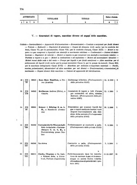 Bollettino della proprieta intellettuale